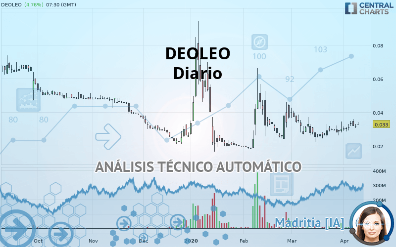 DEOLEO - Diario