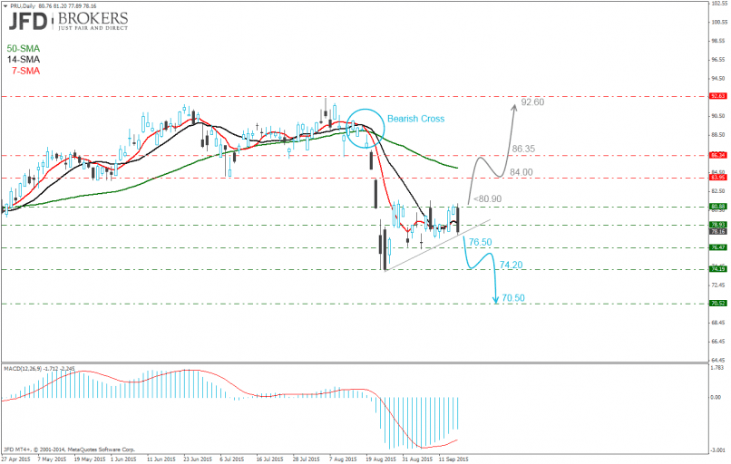 PRUDENTIAL ORD 5P - Daily