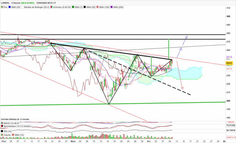 LOREAL - 4H