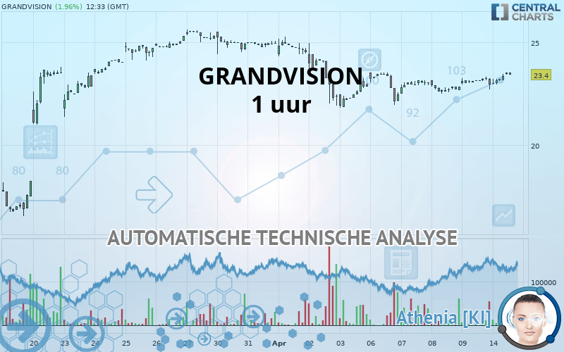 GRANDVISION - 1H