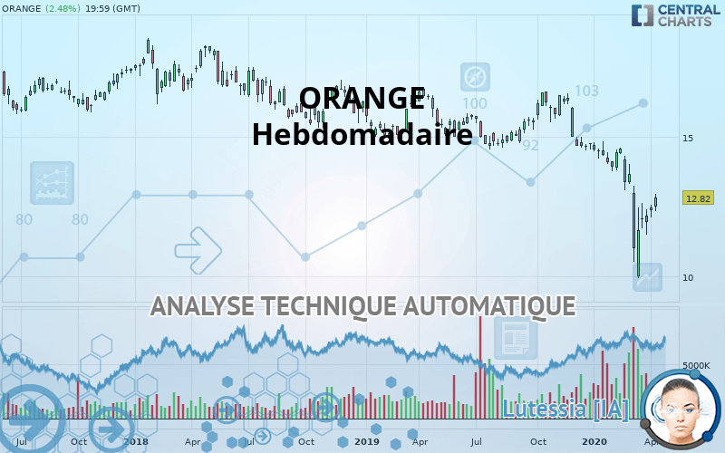 ORANGE - Hebdomadaire