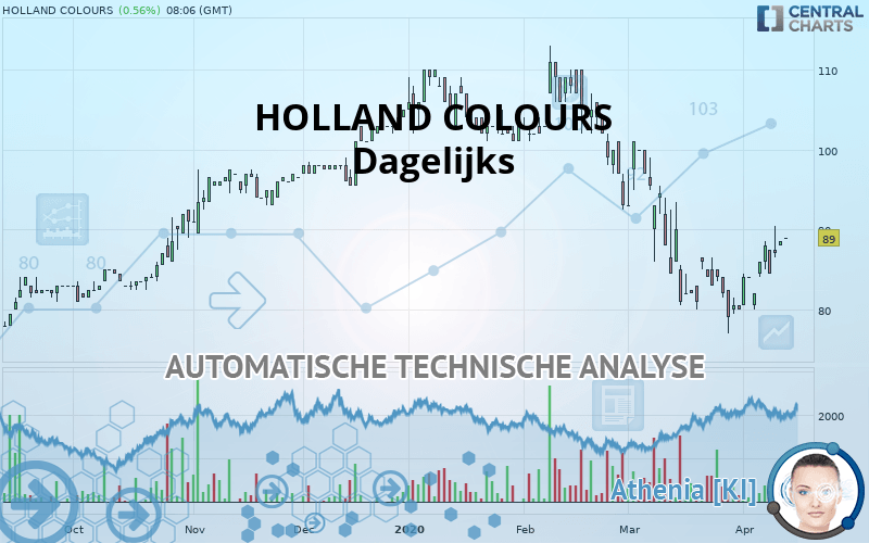 HOLLAND COLOURS - Dagelijks