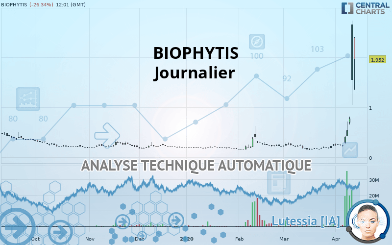 BIOPHYTIS - Journalier