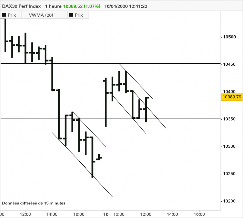 DAX40 PERF INDEX - 30 min.