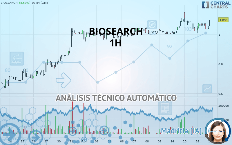 BIOSEARCH - 1H