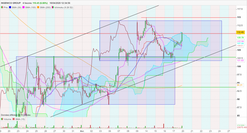 INGENICO GROUP - 1H