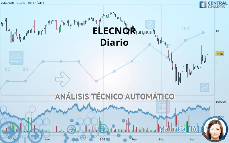 ELECNOR - Journalier