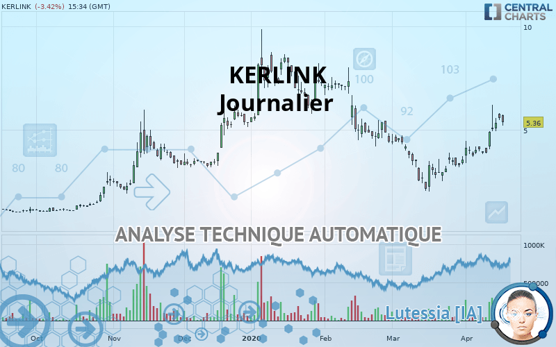 KERLINK - Dagelijks