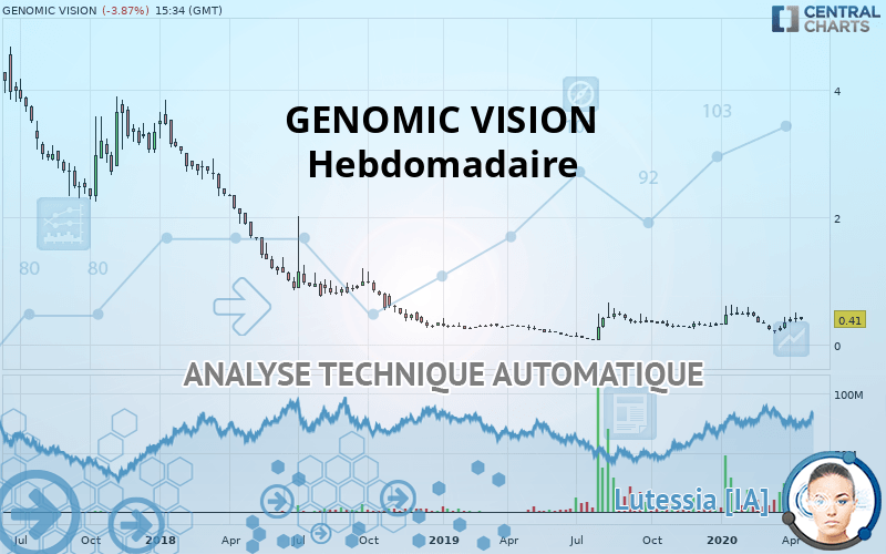 GENOMIC VISION - Hebdomadaire