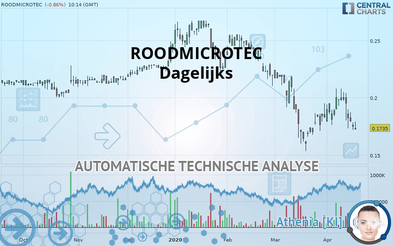 ROODMICROTEC - Giornaliero