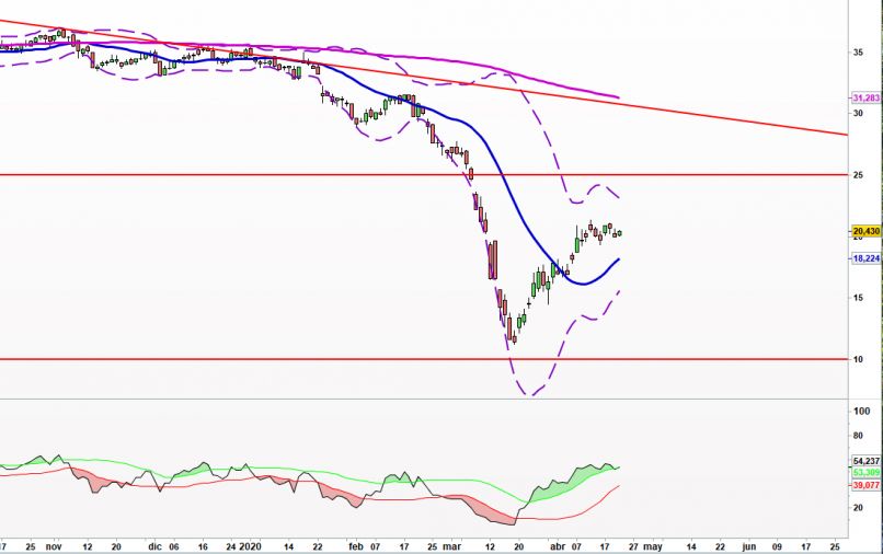 ACS CONST. - Diario