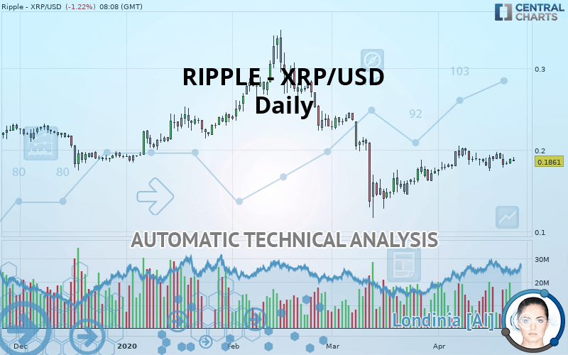 RIPPLE - XRP/USD - Daily