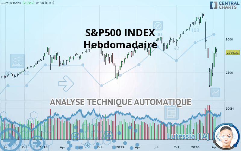 S&P500 INDEX - Wöchentlich