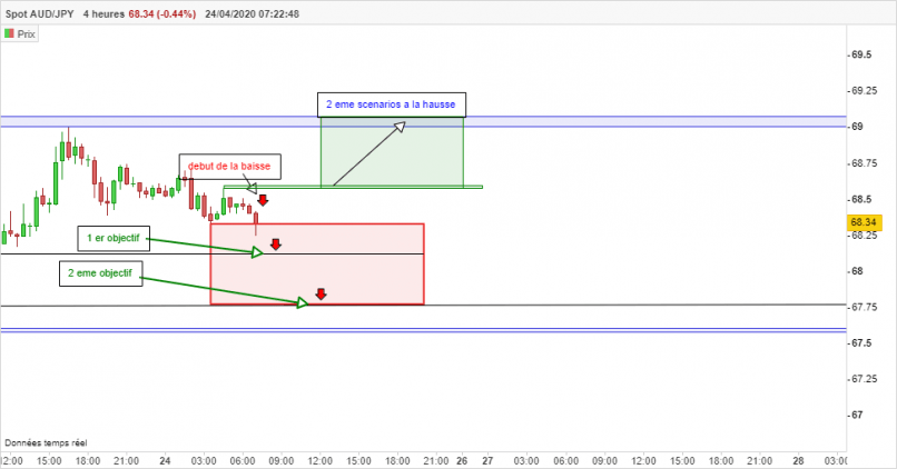 AUD/JPY - 30 min.