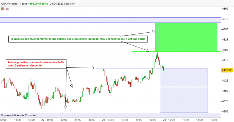 CAC40 INDEX - 10 min.