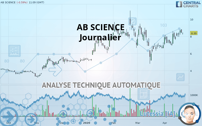 AB SCIENCE - Journalier