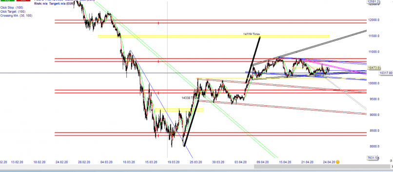 DAX40 PERF INDEX - 10 min.