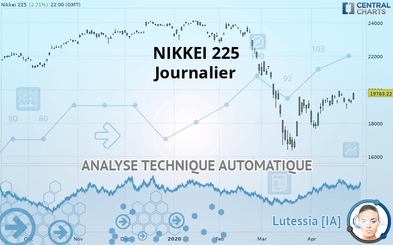 NIKKEI 225 - Daily