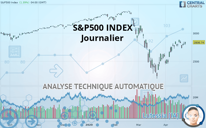 S&P500 INDEX - Journalier