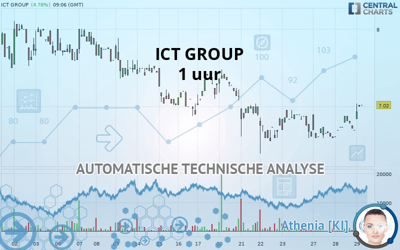ICT GROUP - 1 uur