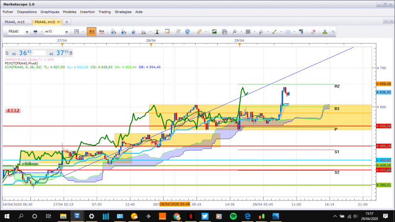 CAC40 INDEX - 15 min.