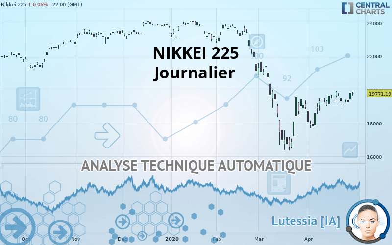 NIKKEI 225 - Journalier