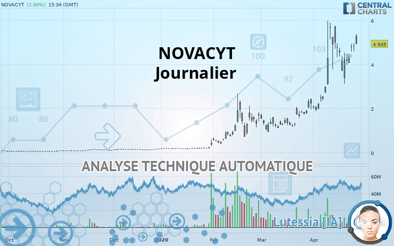 NOVACYT - Journalier