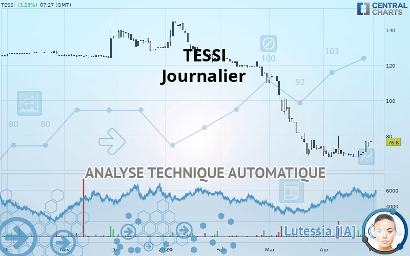 TESSI - Journalier