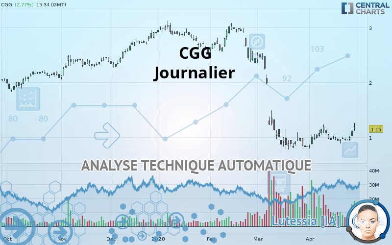 CGG - Journalier