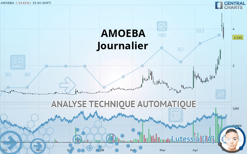 AMOEBA - Daily
