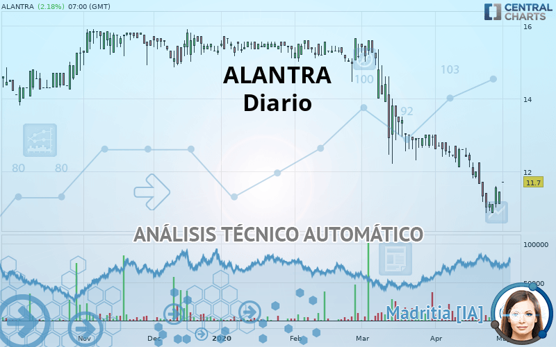 ALANTRA - Journalier