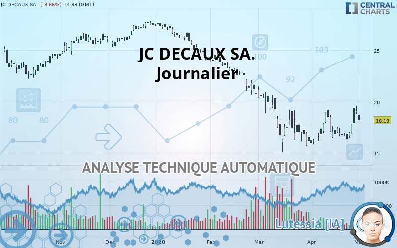 JCDECAUX - Dagelijks