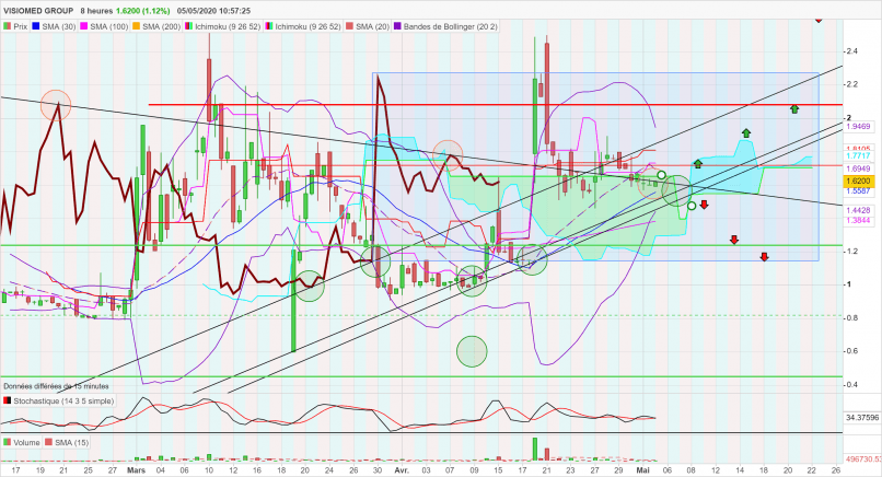 VISIOMED GROUP - 8H