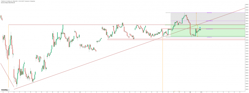 CAC40 INDEX - 1H