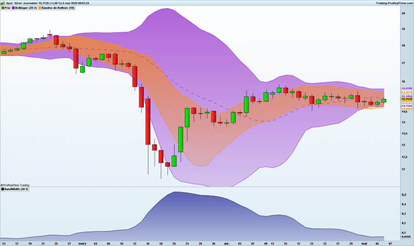 SILVER - USD - Journalier