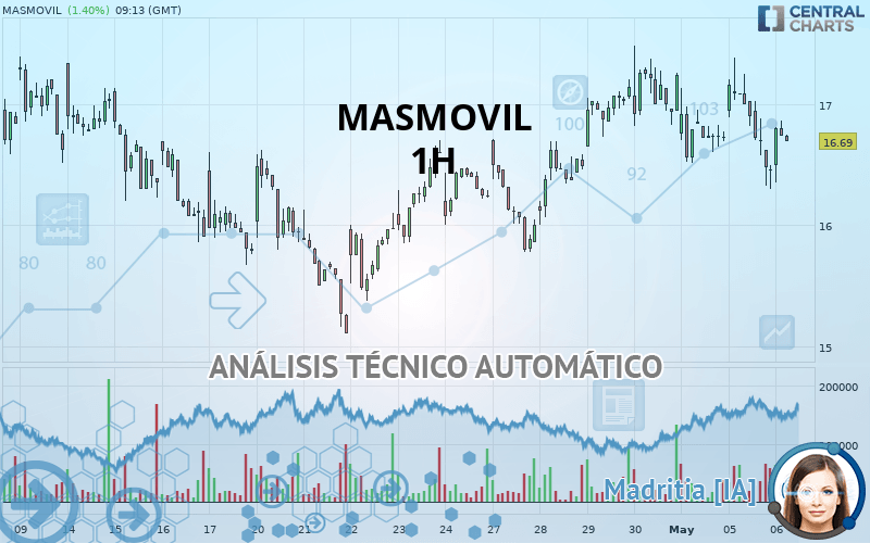 MASMOVIL - 1H