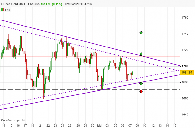 GOLD - USD - 4 Std.