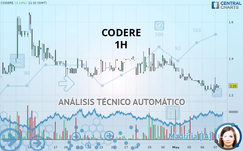 CODERE - 1H