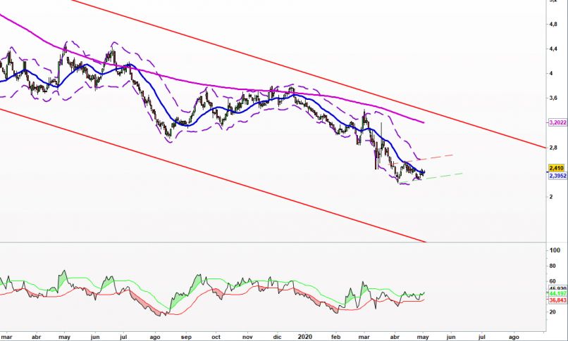 ATRESMEDIA - Diario