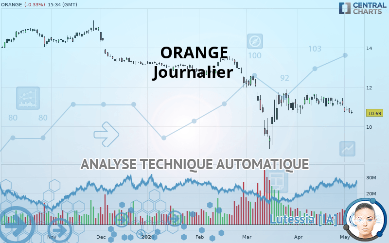 ORANGE - Journalier