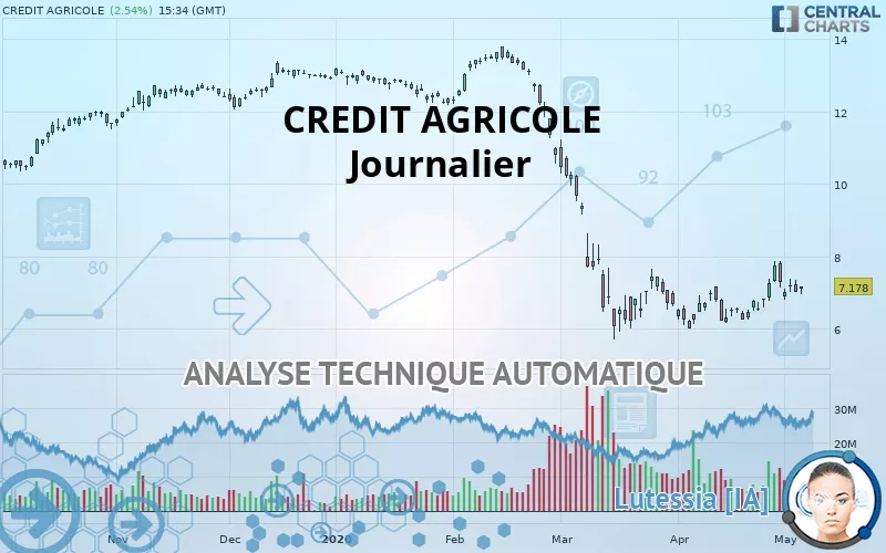 CREDIT AGRICOLE - Journalier