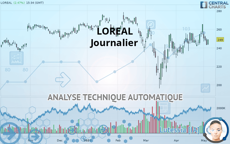 LOREAL - Journalier