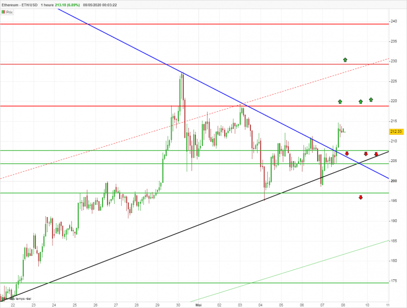 ETHEREUM - ETH/USD - 2H