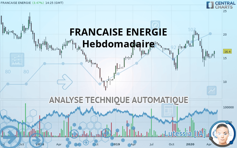 FRANCAISE ENERGIE - Hebdomadaire
