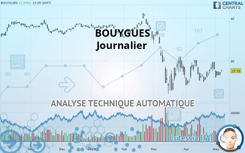 BOUYGUES - Journalier