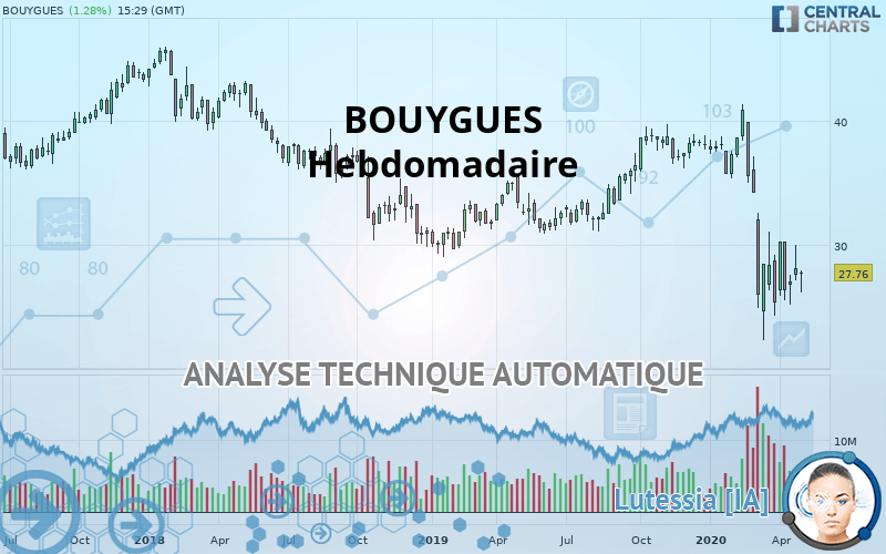 BOUYGUES - Hebdomadaire