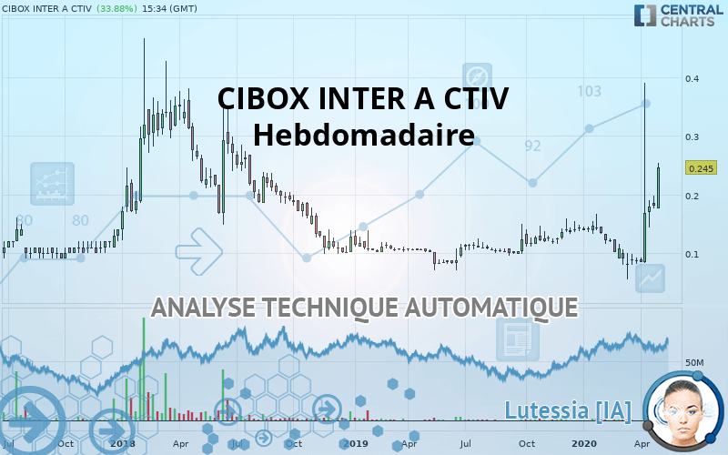 CIBOX INTER A CTIV - Hebdomadaire