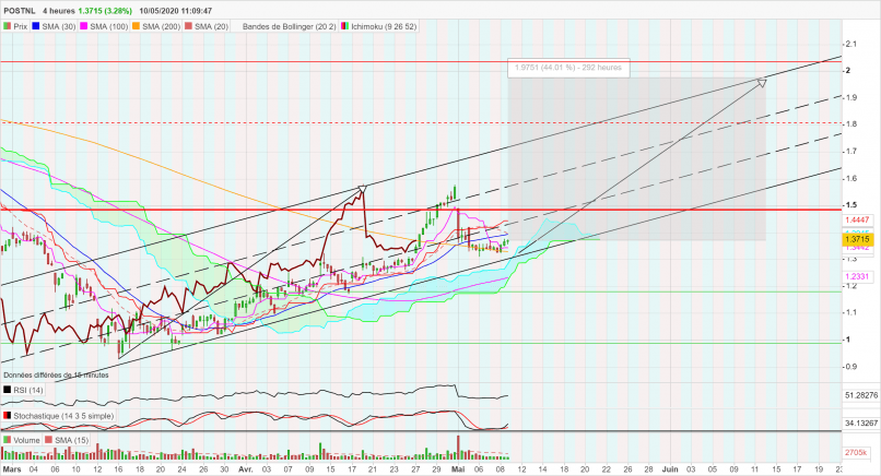 POSTNL - 4H