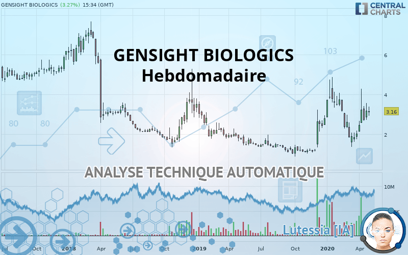 GENSIGHT BIOLOGICS - Hebdomadaire