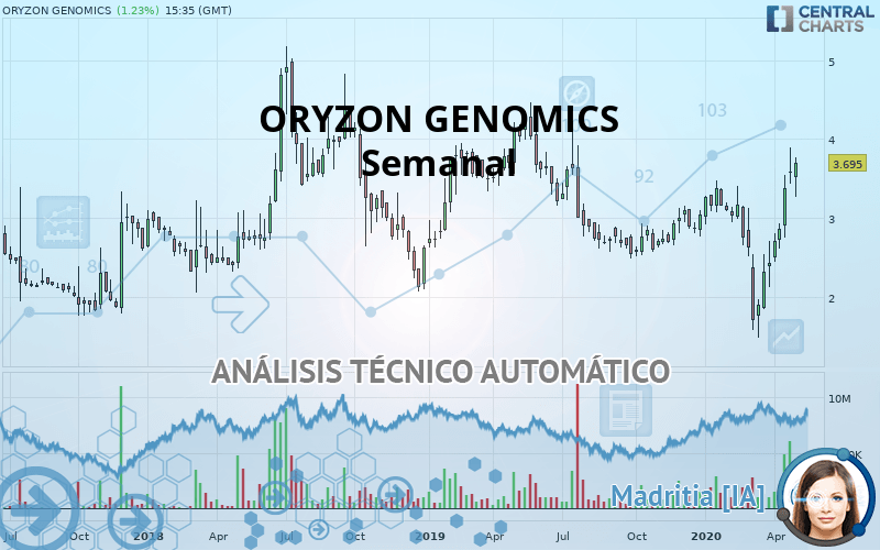 ORYZON GENOMICS - Semanal